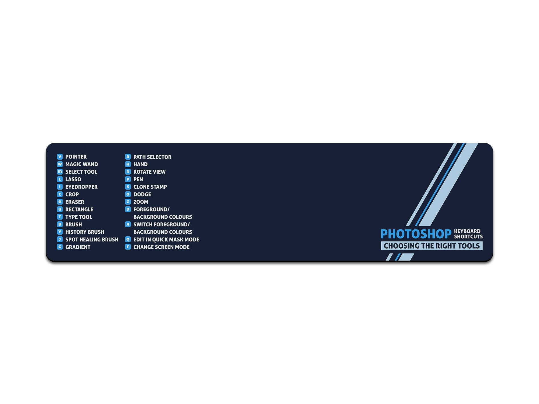 Keyboard Shortcuts (Photoshop) Long Mouse Mat - Bar - Mats.co.uk